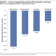 Image for article titled Goldman says bank profits will suffer if US interest rates don’t rise